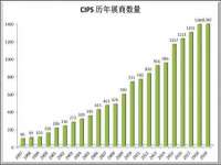 郑州晟禾生物科技有限公司