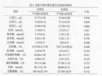 郑州晟禾生物科技有限公司