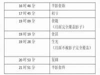 郑州晟禾生物科技有限公司