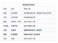 郑州晟禾生物科技有限公司